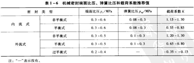 ��1-6�C(j��)е�ܷ����ȉ��������ȉ����d��ϵ��(sh��)���]ֵ.jpg