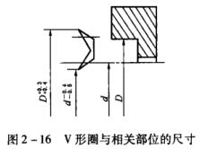 48�D2-16 V��Ȧ�c���P(gu��n)��λ�ĳߴ�.jpg